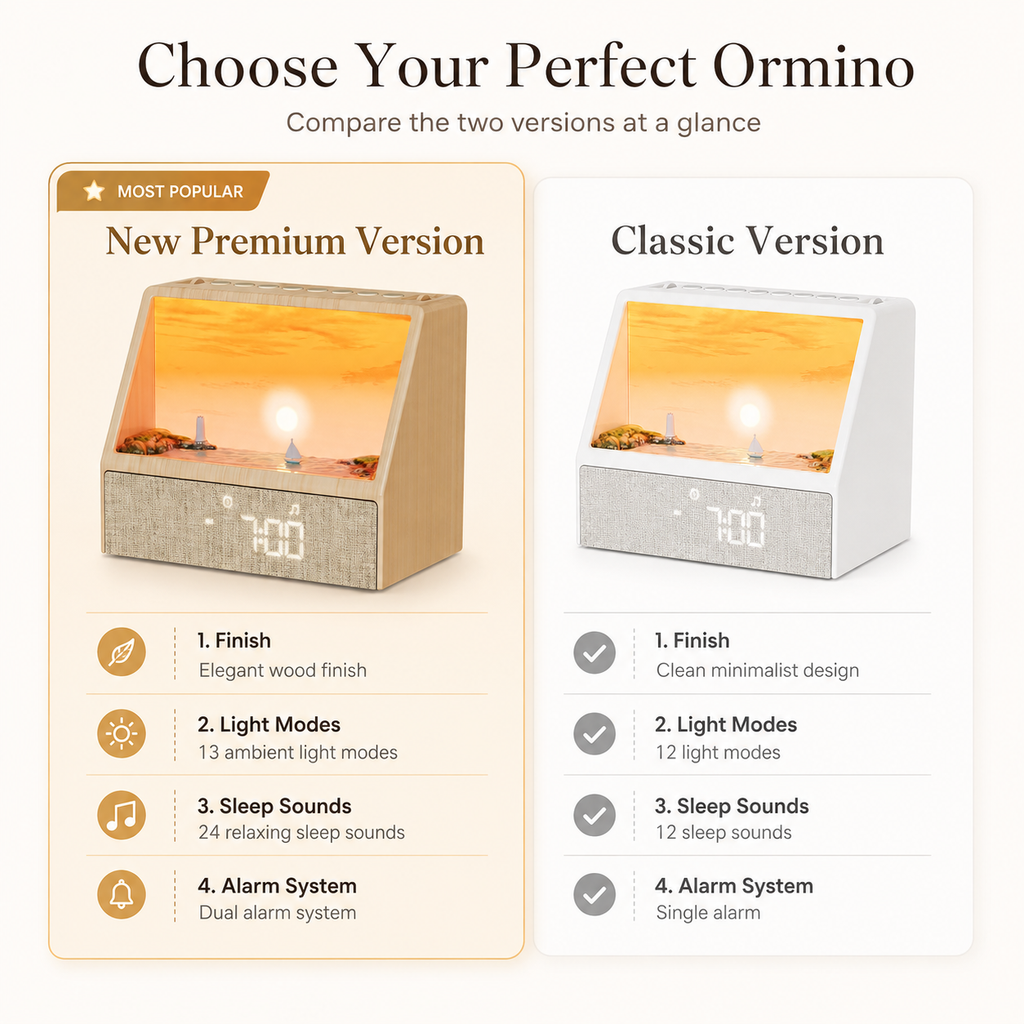 Ormino Rise™ – Sunrise Sleep & Wake Light